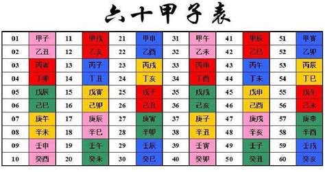 丑月是幾月|天干和地支｜香港天文台(HKO)｜曆